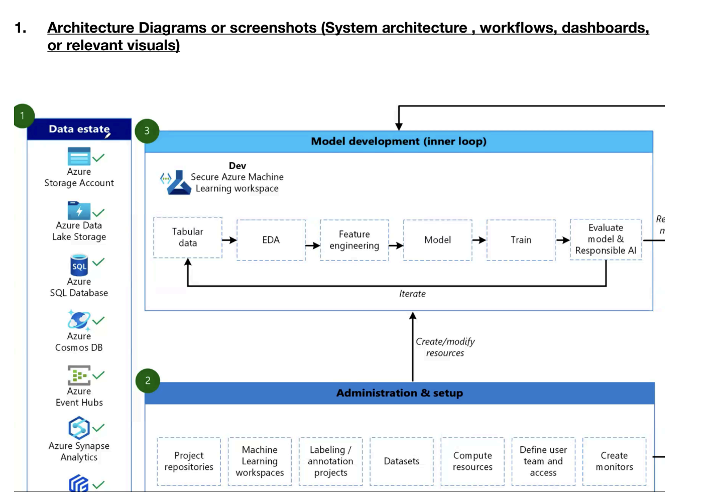 Pipeline architecture diagram 1
